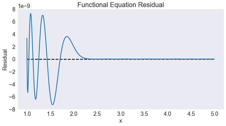 ../../_images/08 Compute function inverse via collocation_14_0.png